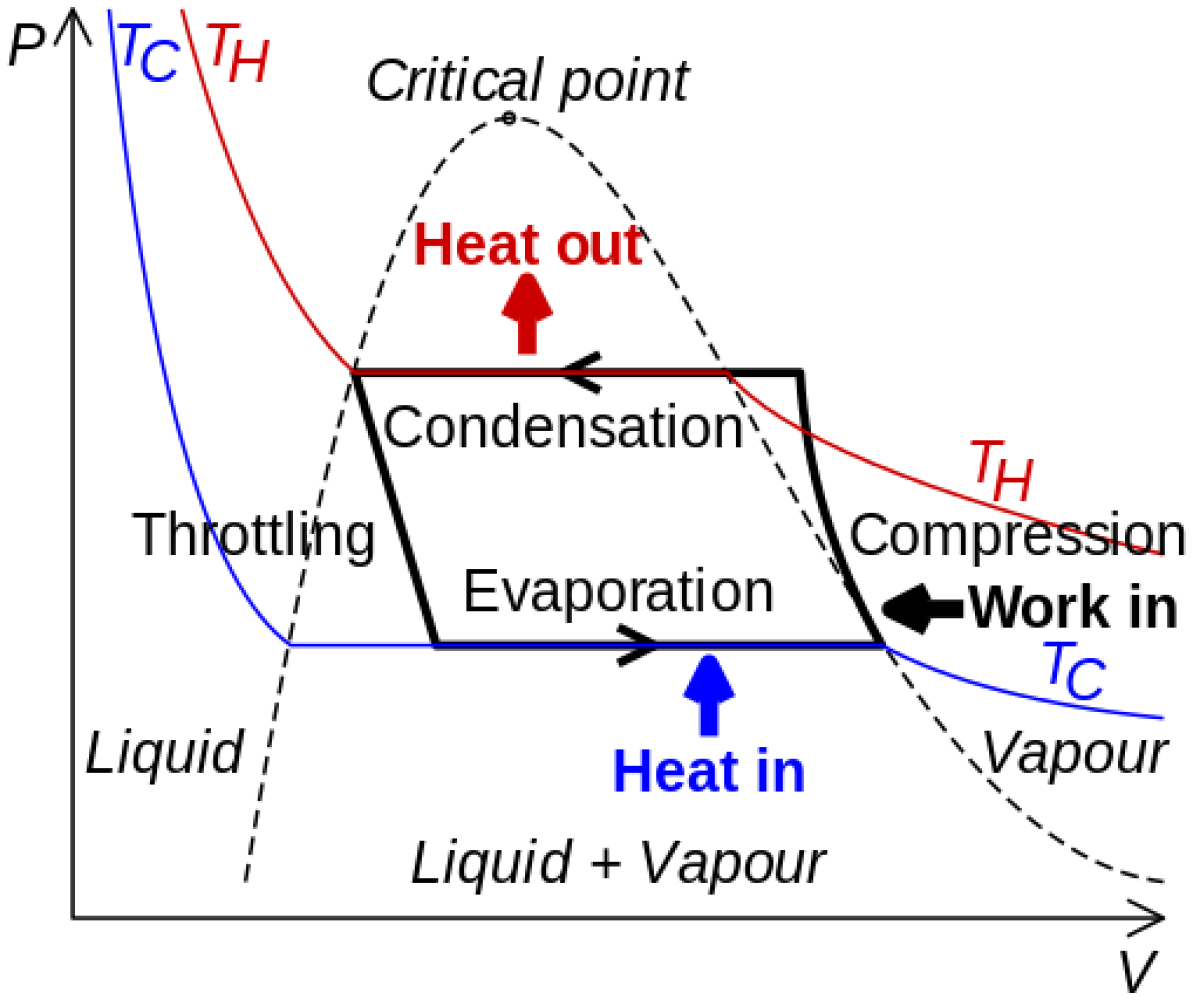 Le varie tipologie di refrigerazione
