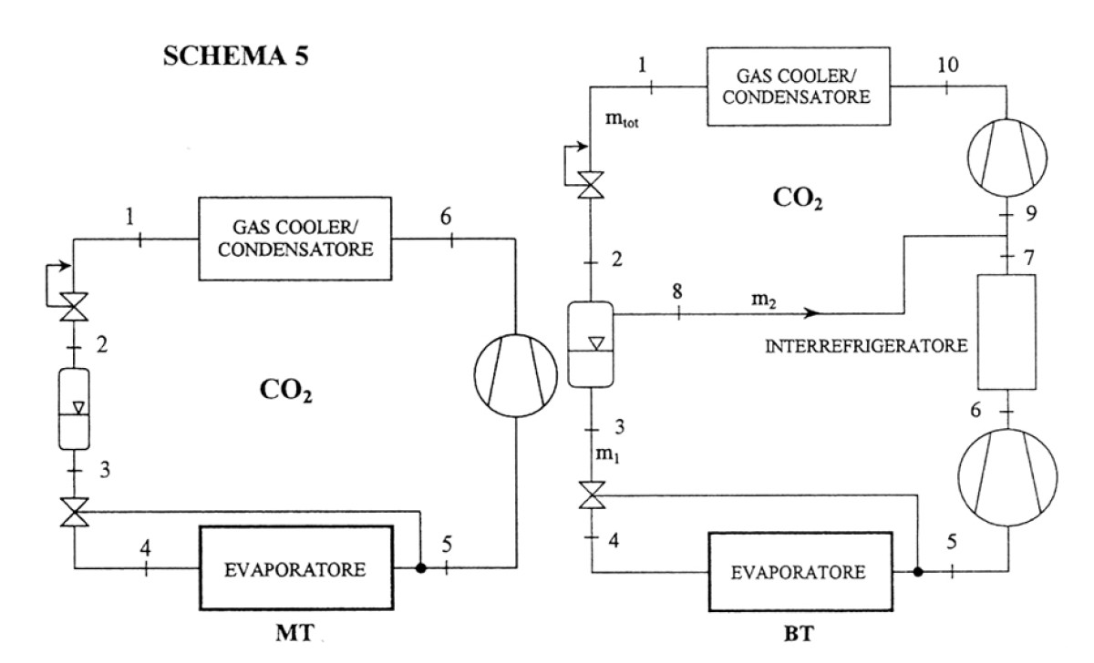 Nuovi impianti di co2