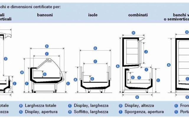 La prestazione dei banchi frigo
