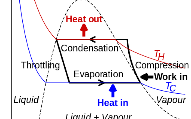 Le varie tipologie di refrigerazione