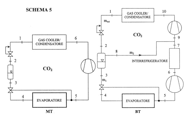 Nuovi impianti di co2