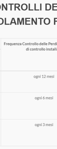 FREQUENZA CONTROLLI PERDITE F GAS reg N 517 UE Ortiz Victor Bari FREQUENZA CONTROLLI PERDITE F GAS reg N 517 UE Ortiz Victor Bari