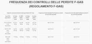 CONTROLLO DELLE PERDITE RICHIESTO DAL NUOVO REGOLAMENTO F-GAS